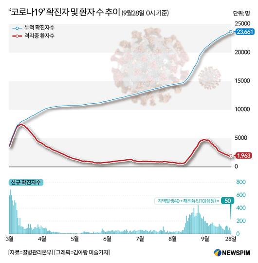 뉴스핌