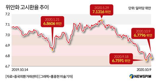 뉴스핌