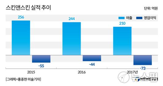 뉴스핌