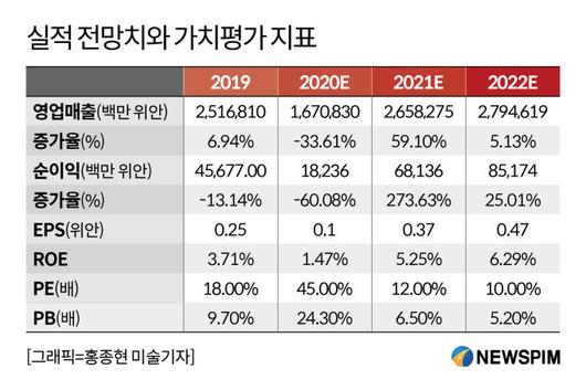 뉴스핌