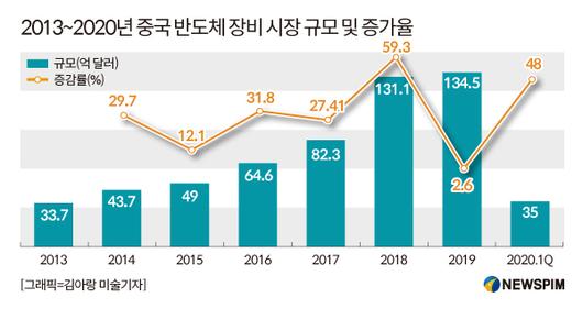 뉴스핌