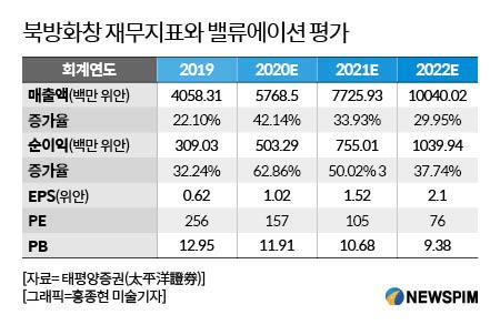 뉴스핌