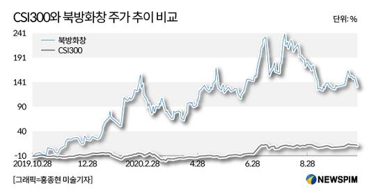 뉴스핌