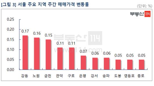 뉴스핌