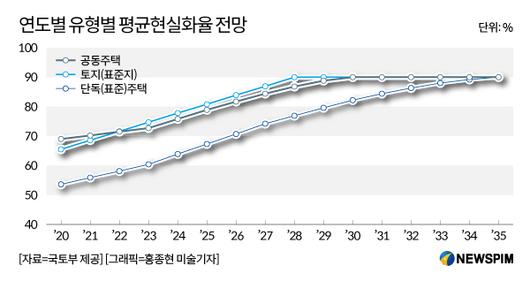 뉴스핌