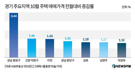 뉴스핌