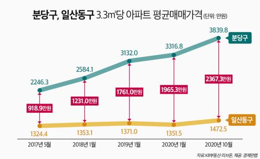 뉴스핌