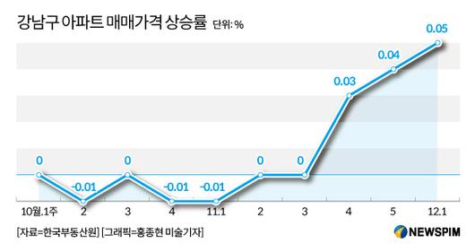 뉴스핌