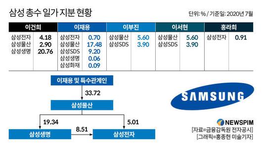 뉴스핌