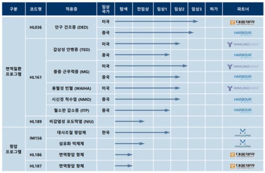 뉴스핌