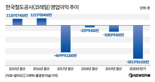 뉴스핌