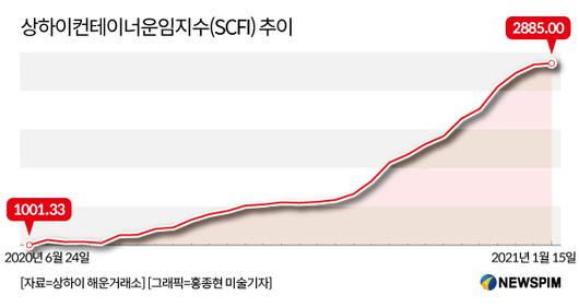 뉴스핌