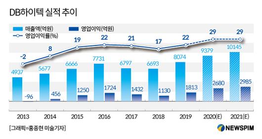 뉴스핌