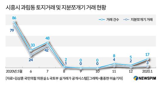 뉴스핌