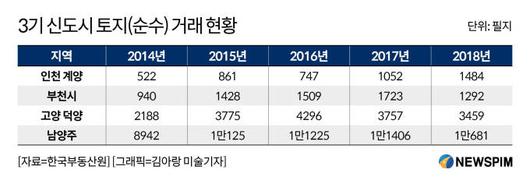 뉴스핌