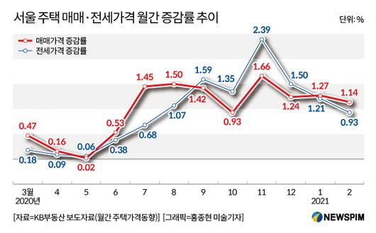 뉴스핌