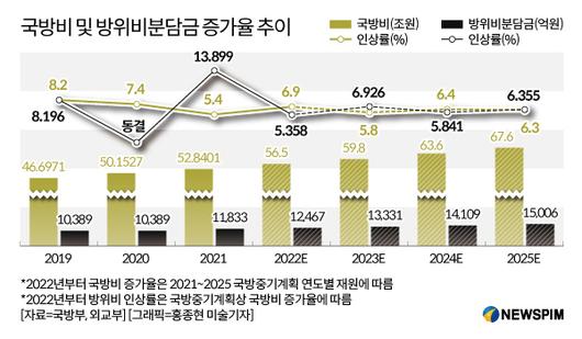 뉴스핌