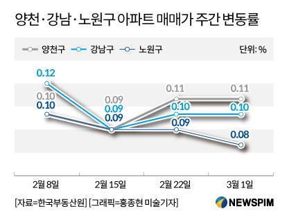 뉴스핌