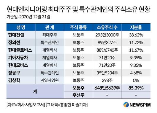 뉴스핌