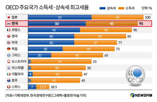 뉴스핌