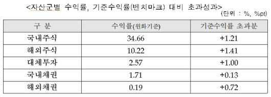 뉴스핌