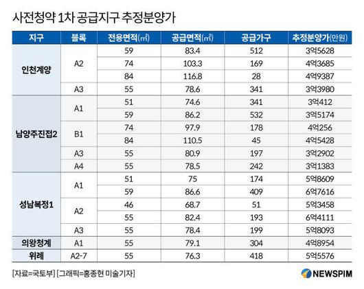 뉴스핌