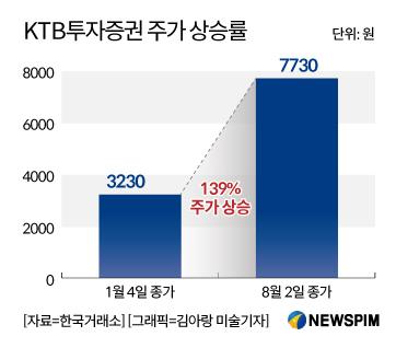 뉴스핌