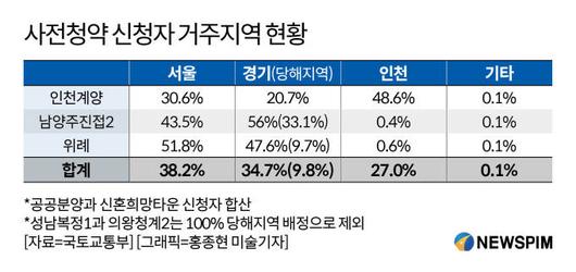 뉴스핌