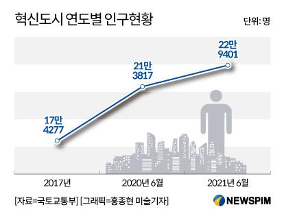 뉴스핌