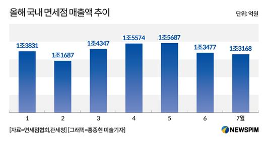 뉴스핌