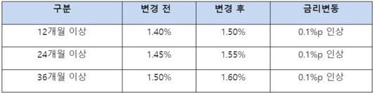 뉴스핌