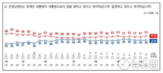 뉴스핌