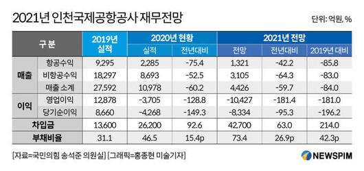 뉴스핌