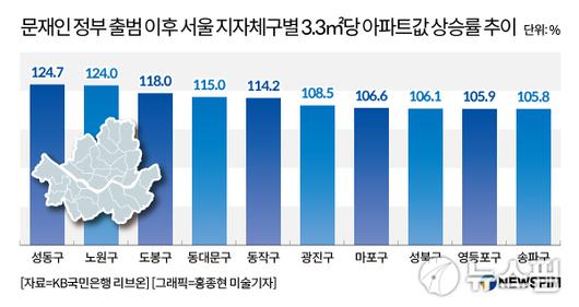 뉴스핌