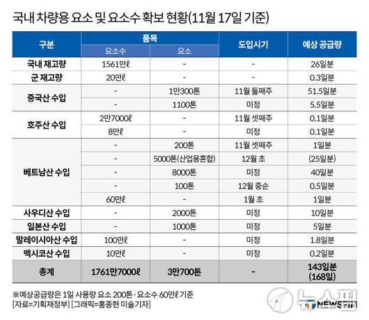 뉴스핌