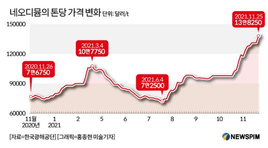 뉴스핌