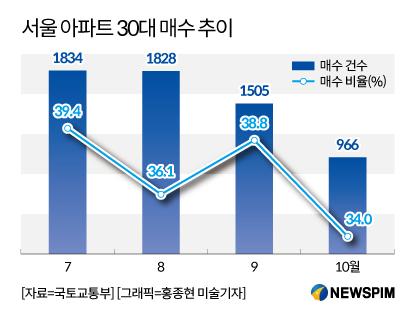 뉴스핌