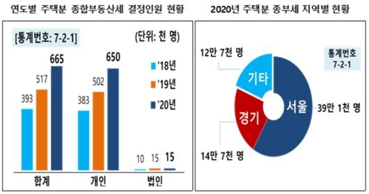 뉴스핌