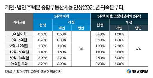 뉴스핌