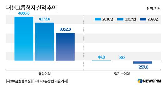 뉴스핌