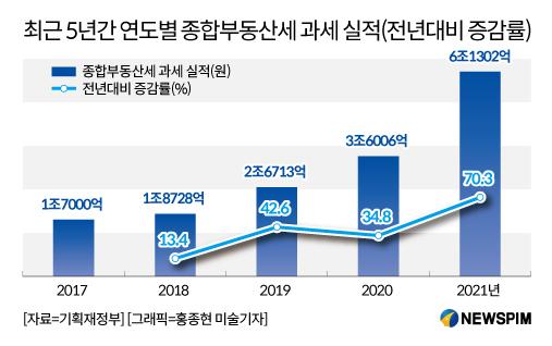 뉴스핌