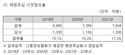 뉴스핌