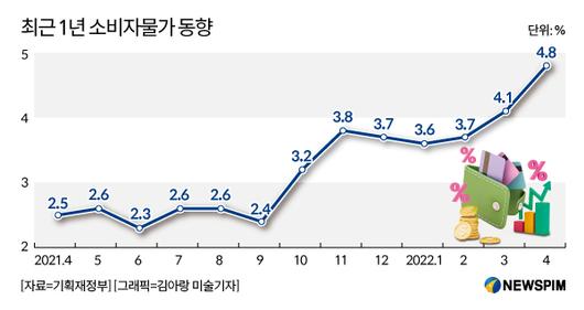 뉴스핌