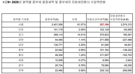 뉴스핌