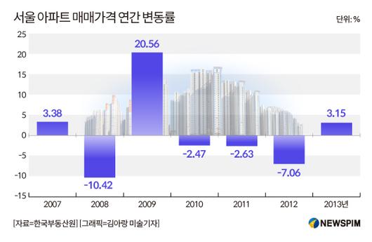 뉴스핌