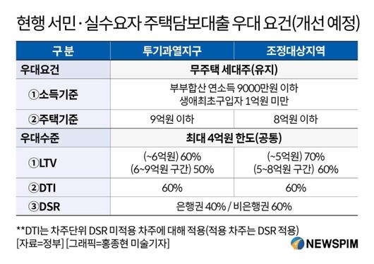 뉴스핌