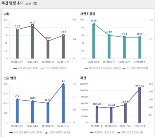 뉴스핌