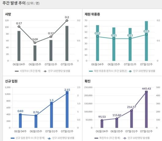 뉴스핌