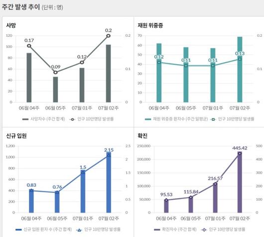 뉴스핌