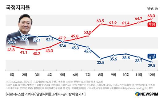 뉴스핌